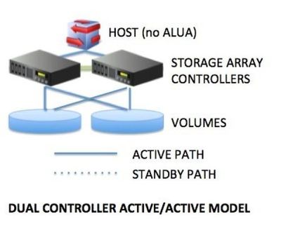 存儲知識小講堂 數據處理與存儲服務入門指南