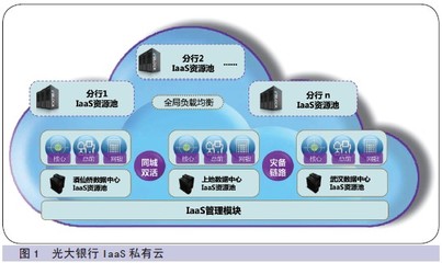 中國金融電腦數(shù)據(jù)處理與存儲服務的現(xiàn)狀與發(fā)展趨勢